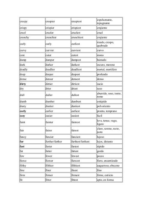 Lista de los adjetivos más comunes | Learn english ...