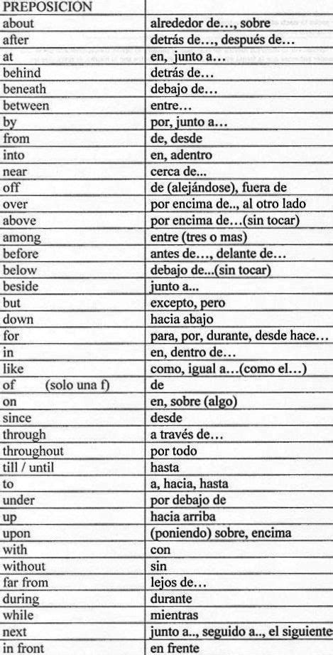 Lista De Palabras En Ingles Y Español Y Su Pronunciacion   Mayoría Lista