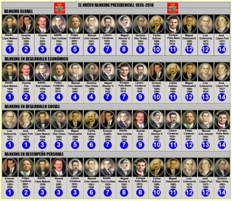 Lista De Presidentes Argentinos : Presidentes de Argentina  1826   2019 ...
