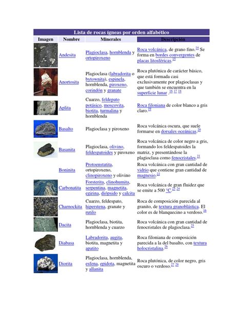 Lista de rocas orden alfabético
