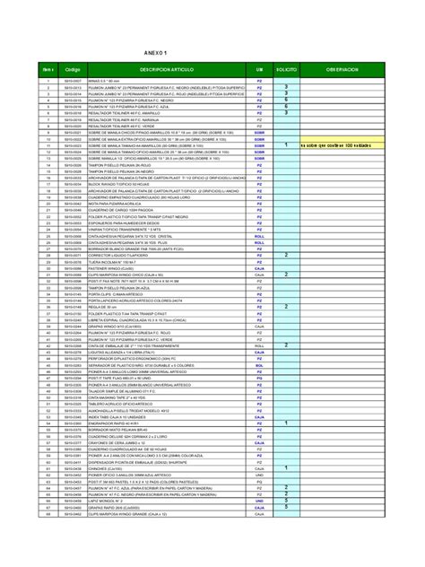 Lista de Utiles de Oficina   Abril 2015