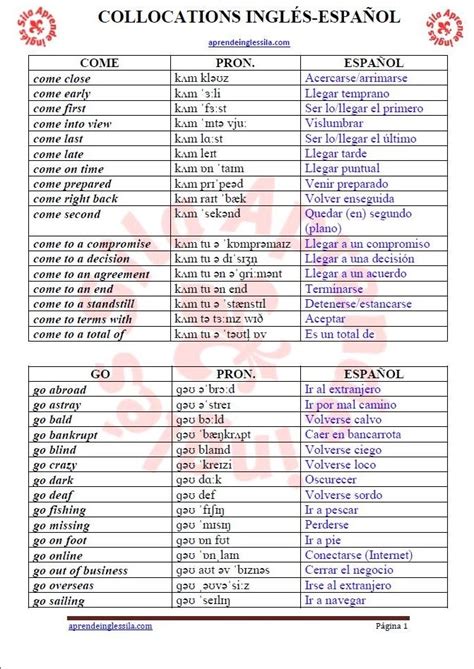 Lista De Verbos En Ingles Con Pronunciacion   creationslopte