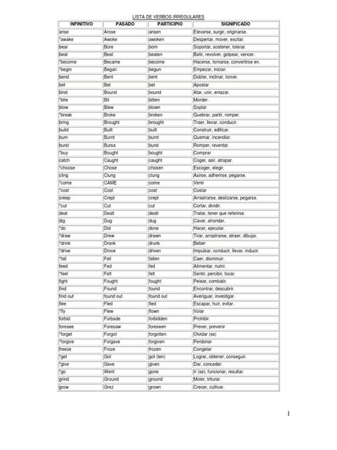 Lista de Verbos en Ingles regulares e Irregulares | Adverb ...