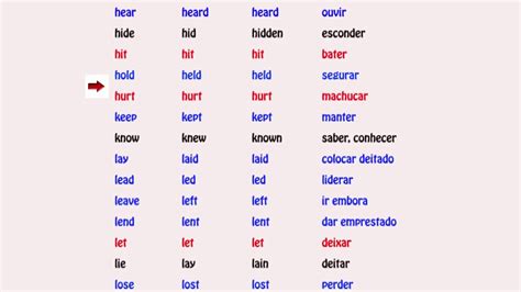 Lista de verbos irregulares 5   Aprender inglês sozinho ...