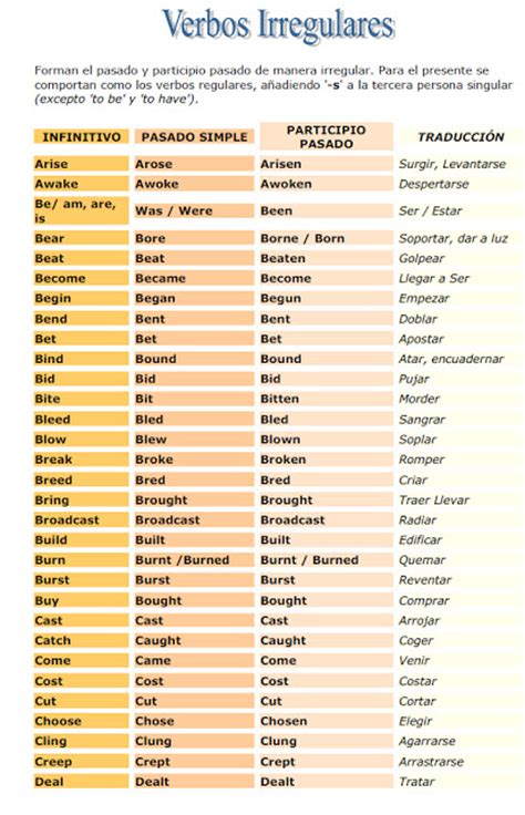 Lista de verbos regulares e irregulares en inglés en orden ...