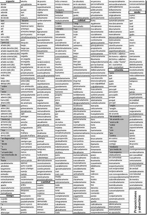 Lista de verbos regulares en inglés en orden alfabetico ...