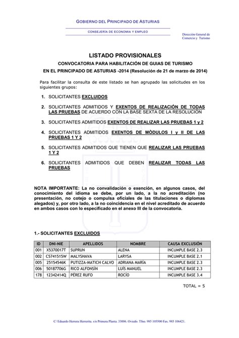Lista provisional   Gobierno del principado de Asturias