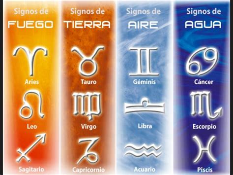 Lista: Significado de los Signos Zodiacales