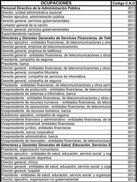 Listado de Ocupaciones y Oficios para 620