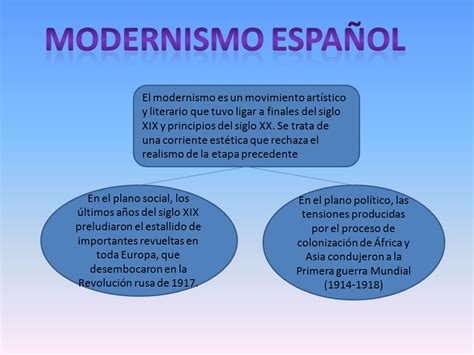 Literatura a través de la historia: MODERNISMO ESPAÑOL ...