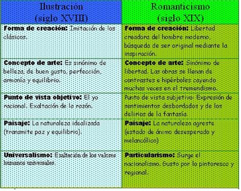 Literatura Española del Siglo XIX a la actualidad