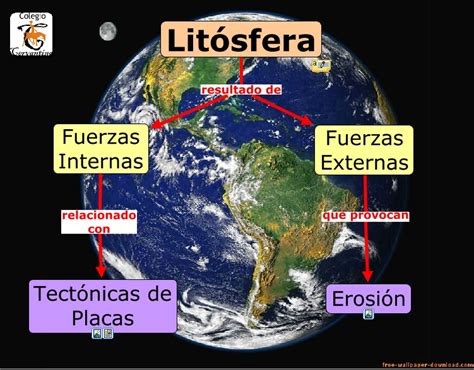 Litosfera