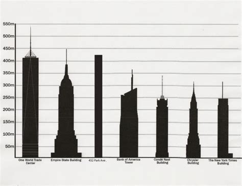 Little known facts about the Empire State Building