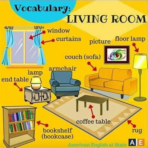 Living room | Comment apprendre l anglais, Apprendre l anglais ...