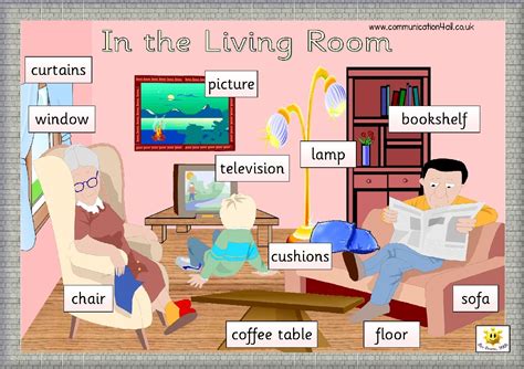 Living Room Furniture Words Vocabulary English As A Second Language ...