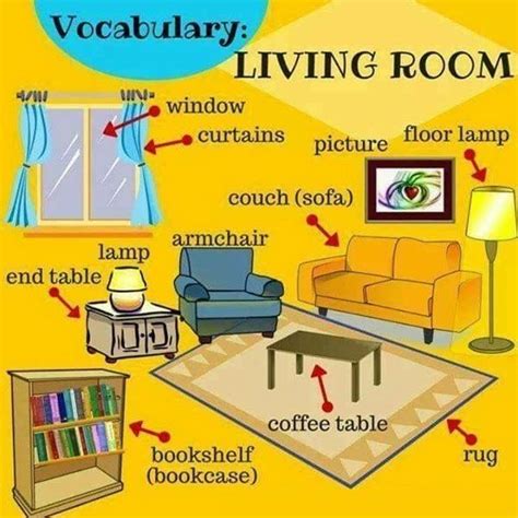 Living Room | Ingles para principiantes, Aprendizaje de inglés para ...