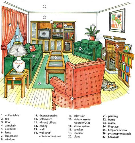 Living Room Partes En Ingles – information