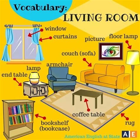 Living room vocabulary | Ingles para principiantes, Ingles basico para ...