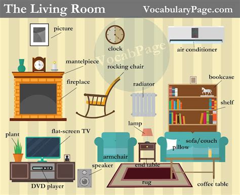Living room vocabulary