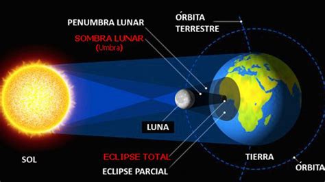 Llegó el día: cómo, cuándo y dónde ver el eclipse solar – La Brújula 24