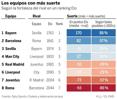 Lo dice la estadística: el Madrid, desafortunado en el ...