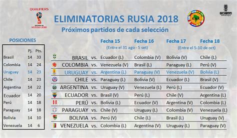 Lo que dejó la fecha 14 de Eliminatorias Sudamericanas ...