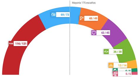 Lo que está ocurriendo en las Elecciones Generales 2019 en ...