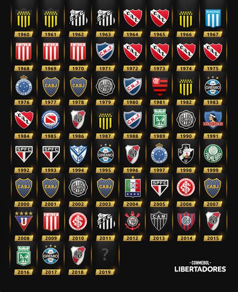 Lo que hay que saber de la Copa Libertadores 2019 | Copa ...