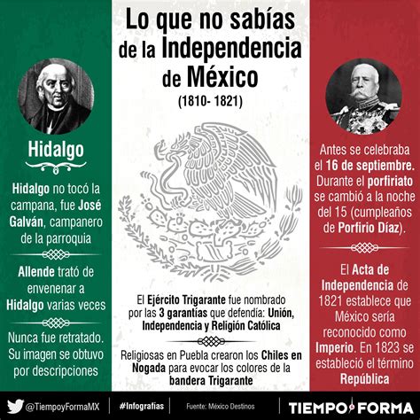 Lo que no sabias de la independencia de México
