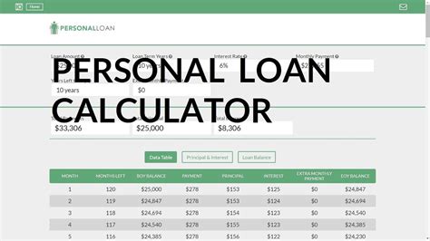 Loan Calculator For Personal Loans | Personal Loan ...