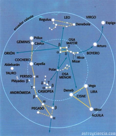 Localizar constelaciones partiendo desde la Osa Mayor y la Osa Menor ...