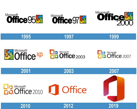 Logo de Microsoft Office: la historia y el significado del ...
