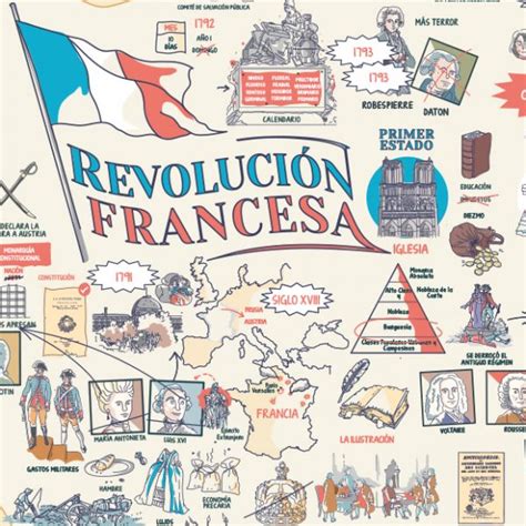 Lona poster para dar clases | La Revolución Francesa ...