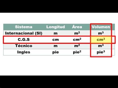 Longitud, Área, Volumen en SI, CGS, gravitatorio, inglés   YouTube