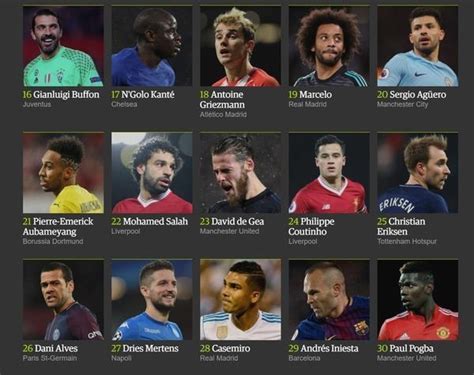 Los 100 mejores futbolistas del 2017: Messi es el número ...