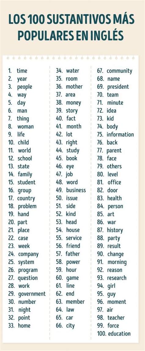 Los 100 sustantivos más populares en inglés con pronunciación escrita