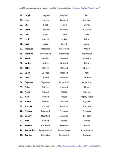 Los 100 verbos regulares más usados en inglés con significado en espa…