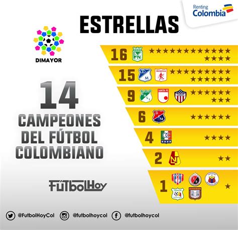 Los 14 campeones en la historia del fútbol colombiano   Futbol Hoy