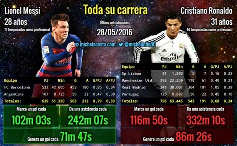 Los 15 datos más curiosos del  crack  Lionel Messi ...
