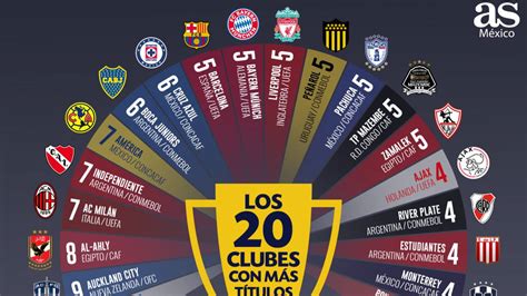 Los 20 clubes con más títulos continentales   AS México