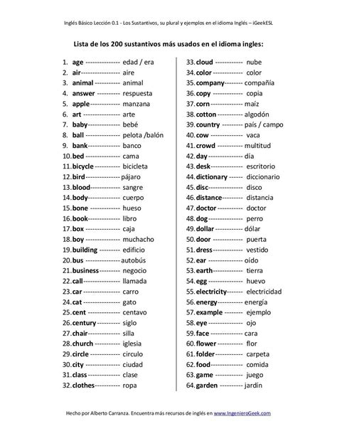Los 200 Sustantivos más usados en Inglés | Learning spanish vocabulary ...
