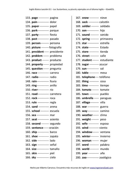 Los 200 Sustantivos más usados en Inglés | Sustantivos en ingles ...