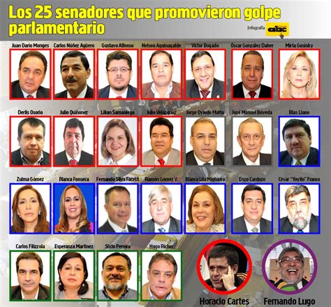 Los 25 senadores que promovieron golpe parlamentario   Infografías ...