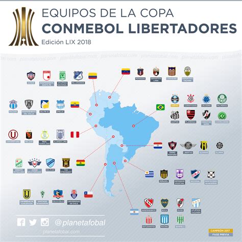 Los 47 equipos de la Copa CONMEBOL Libertadores 2018 ...