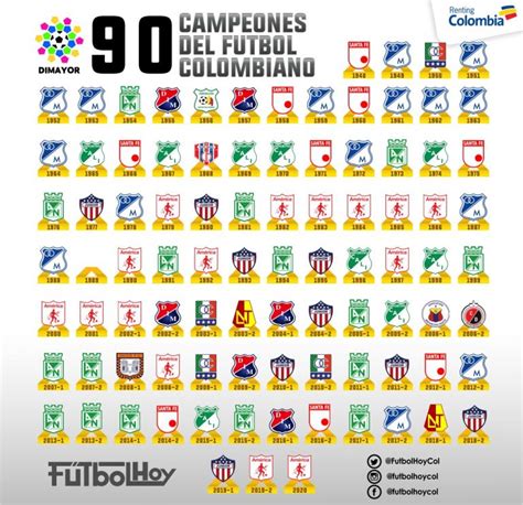 Los 90 campeones del fútbol colombiano   Futbol Hoy