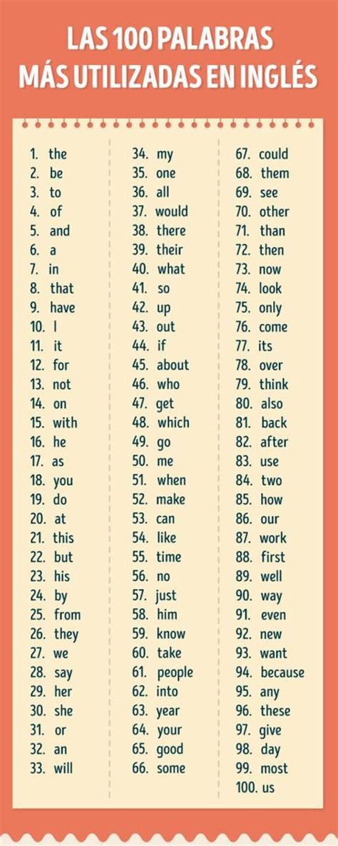 Los adjetivos más usados en inglés con pronunciación escrita