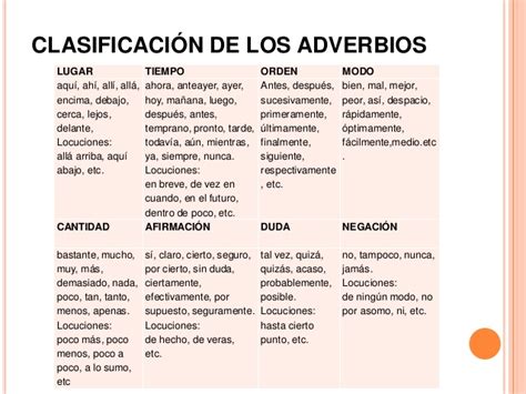 Los Adverbios   apresentación español iii   cópia