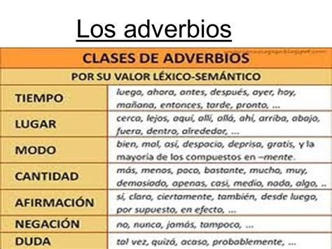 Los Adverbios.   ppt video online descargar