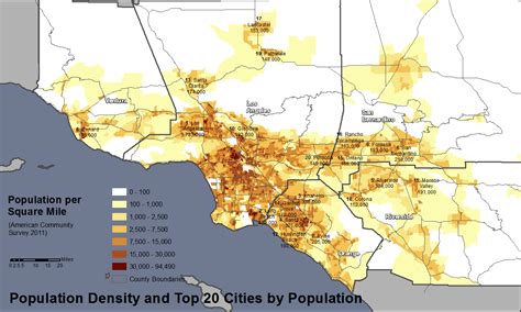 Los Angeles Demographics