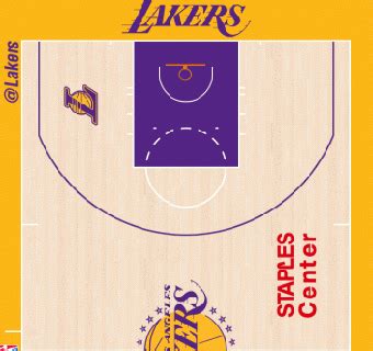 Los Angeles Lakers: Plantilla, jugadores y estadísticas Hispanosnba.com